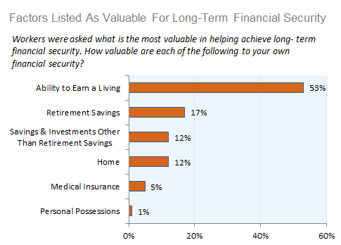 Financial Security Group 78