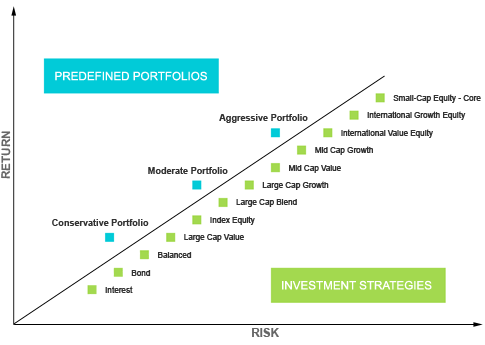 investment types